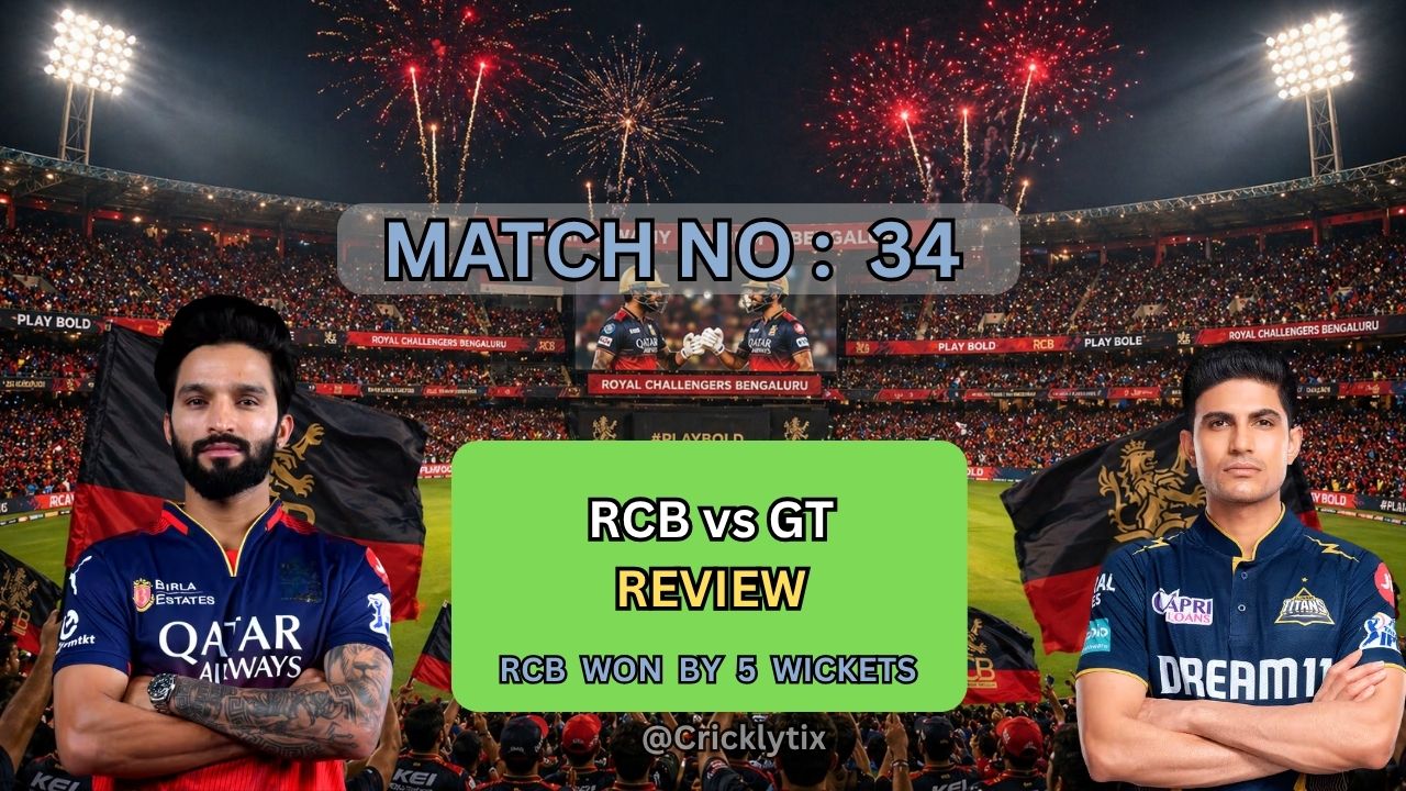 RCB vs GT Match Review Today: RCB Win and Move to 2nd Position – Full Highlights