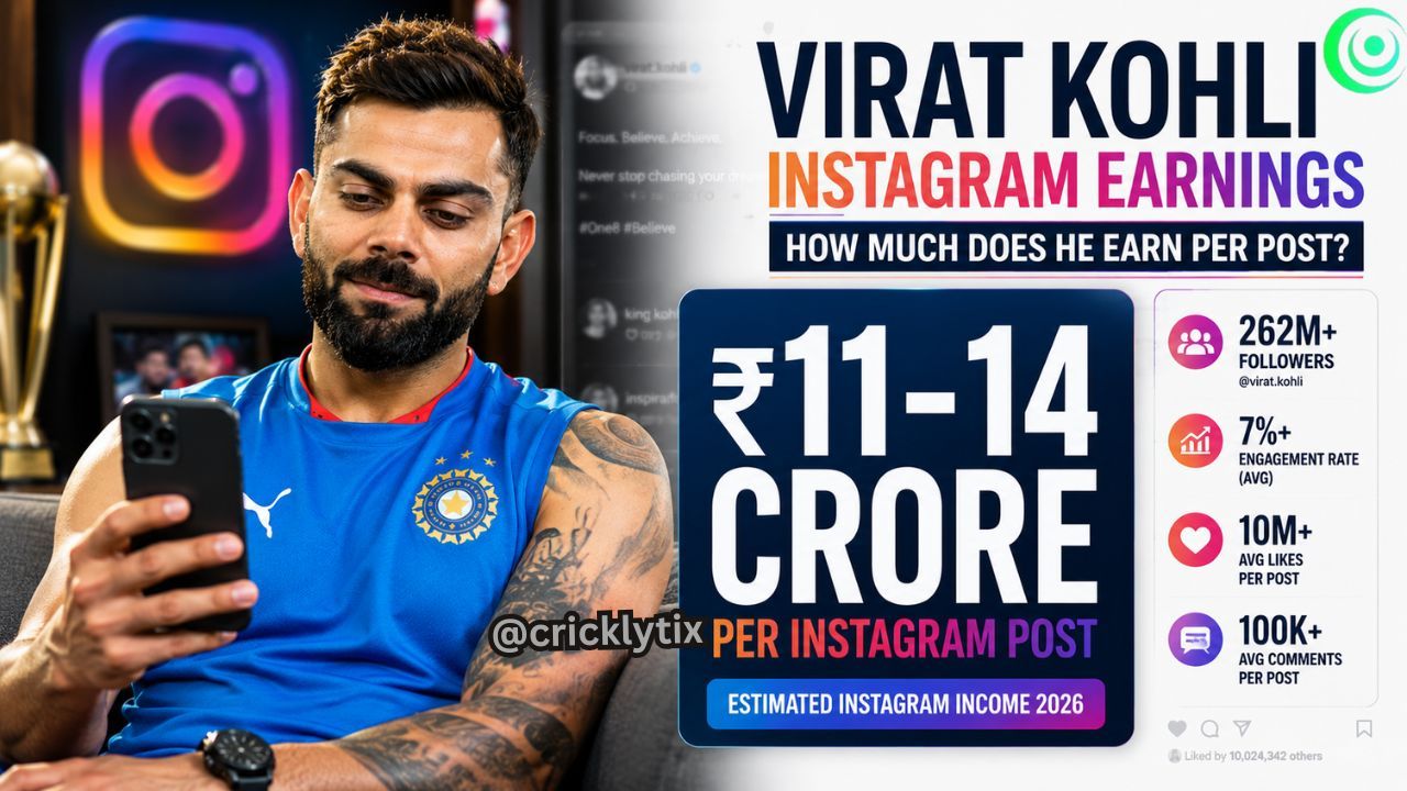 Virat Kohli Instagram Earnings Revealed: How Much Does He Make Per Post in 2026? 