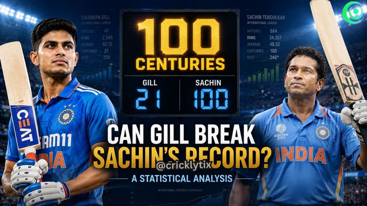 Can Shubman Gill Break Sachin Tendulkar's 100-Century Record? A Statistical Analysis